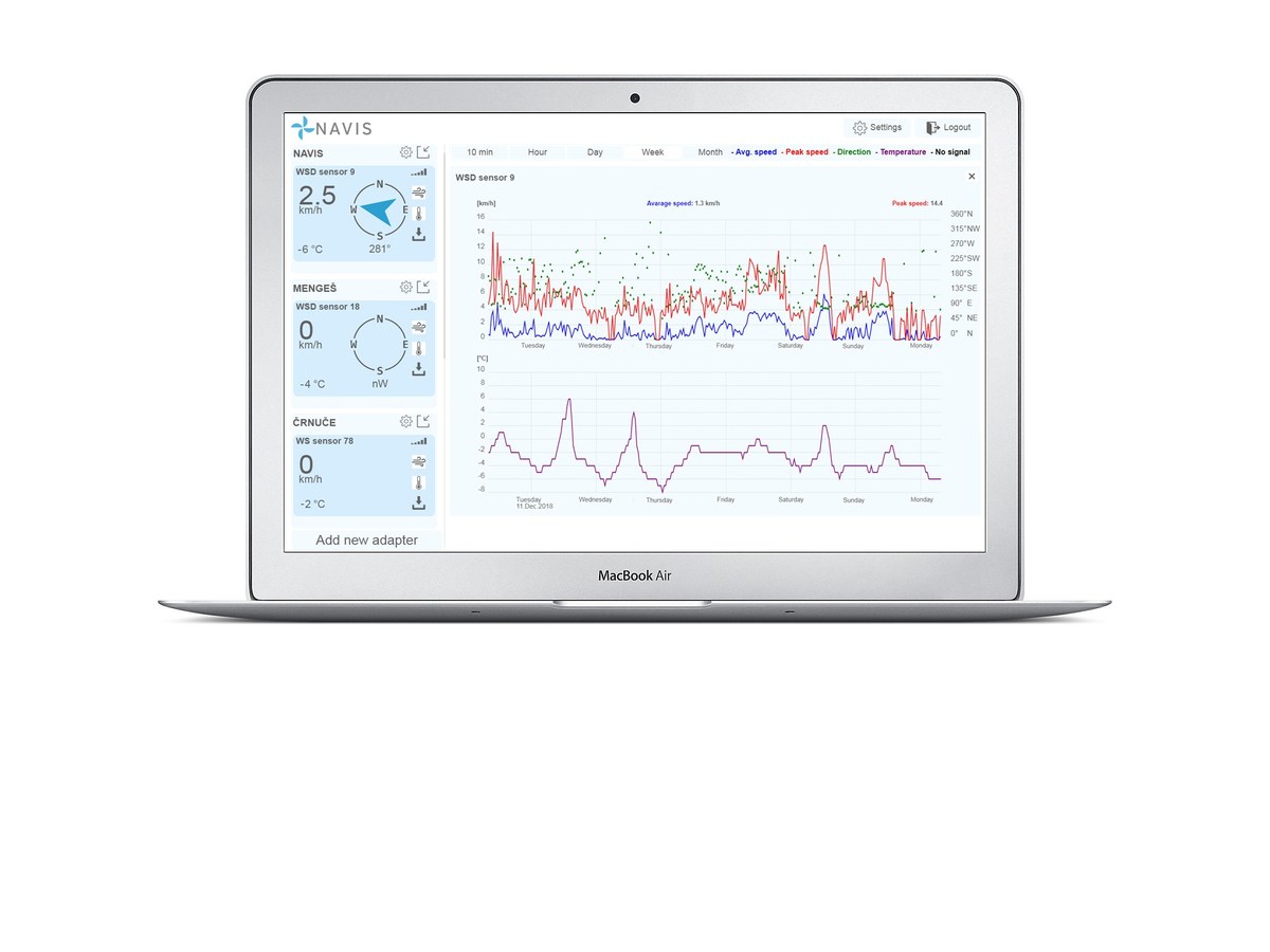 Navis LiveData